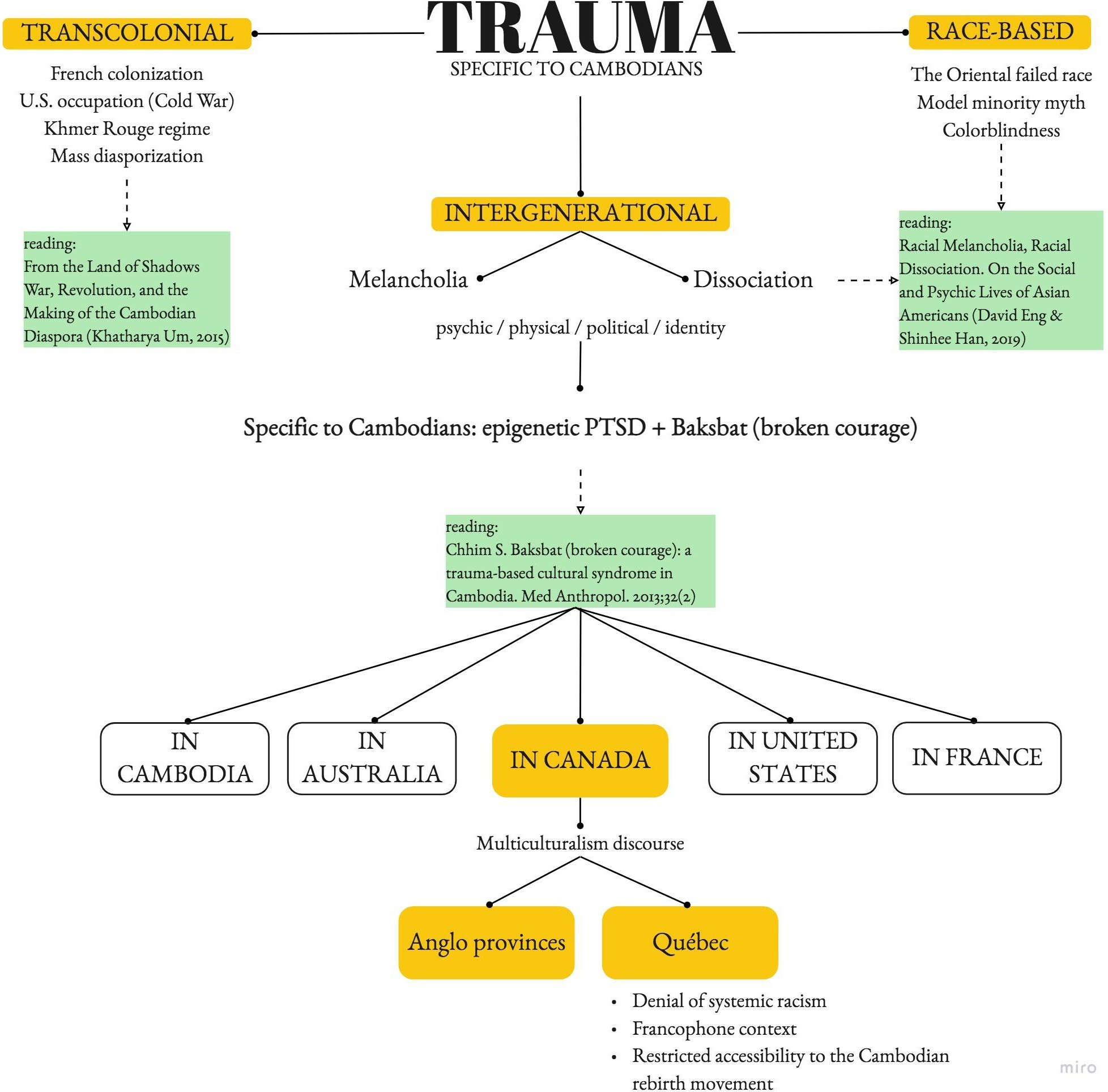 Puth Trauma Map